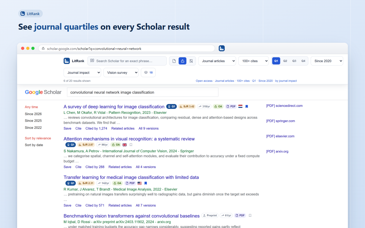 Google Scholar search results with LitRank badges: a Q1 quartile badge, SJR score, citations per year, open-access and PDF indicators and a country flag on each result, with a filter bar above the page.