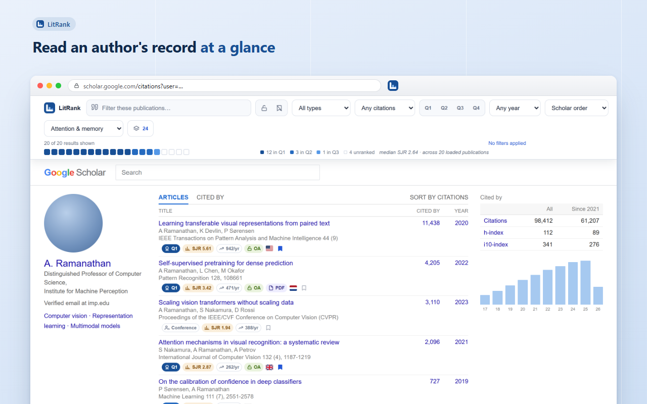 A Google Scholar author profile with LitRank badges on each publication and a quartile distribution bar summarising how many are Q1, Q2, Q3 and unranked.